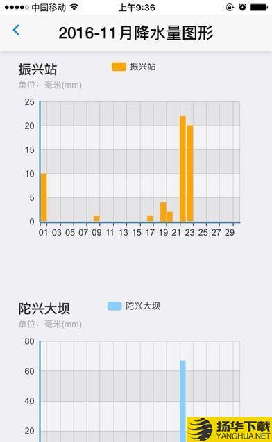 水文监测下载最新版（暂无下载）_水文监测app免费下载安装