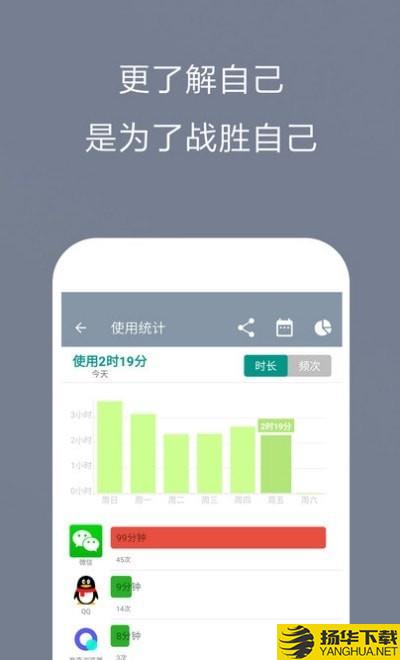 不做手机控精简版下载最新版（暂无下载）_不做手机控精简版app免费下载安装