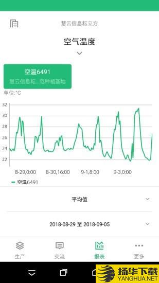 五谷耘立方下载最新版（暂无下载）_五谷耘立方app免费下载安装