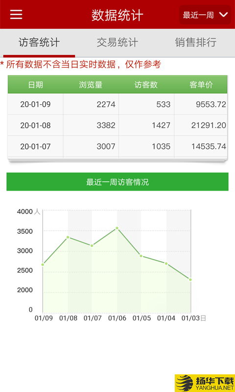 邮乐商家