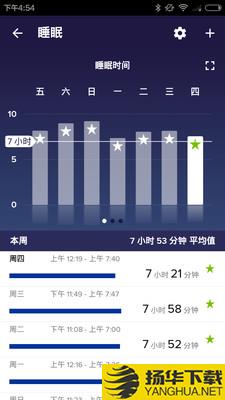 Fitbit下载最新版（暂无下载）_Fitbitapp免费下载安装