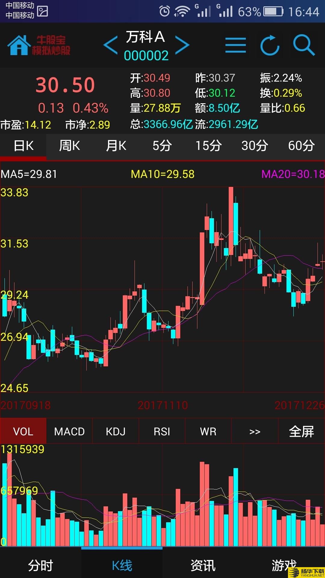 牛股宝模拟炒股下载最新版（暂无下载）_牛股宝模拟炒股app免费下载安装