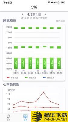 智照护下载最新版（暂无下载）_智照护app免费下载安装