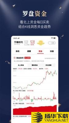 市值罗盘下载最新版（暂无下载）_市值罗盘app免费下载安装