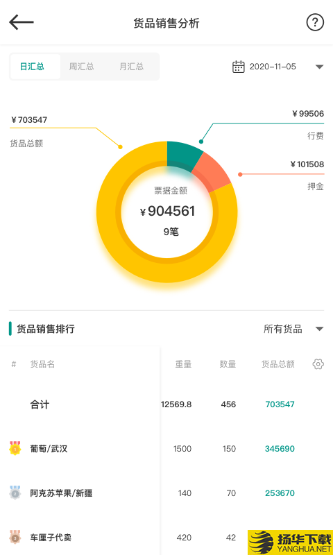 森果老板助手