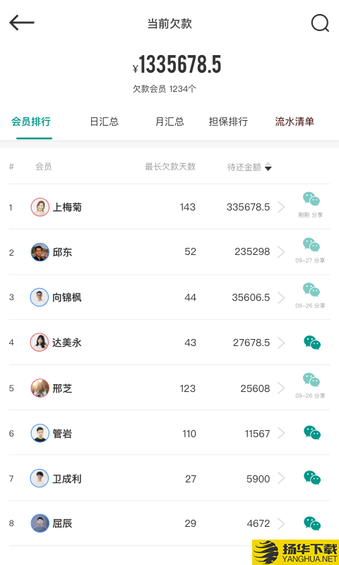 森果老板助手