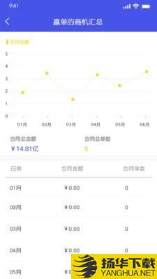 权鹏CRM下载最新版（暂无下载）_权鹏CRMapp免费下载安装