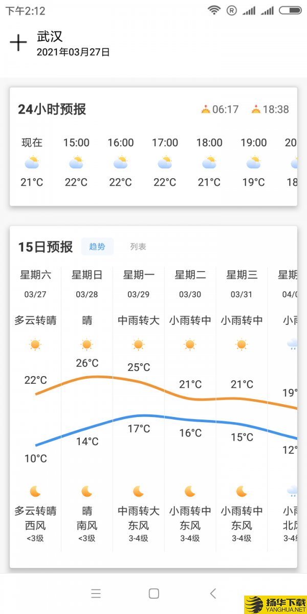 牛牛天氣