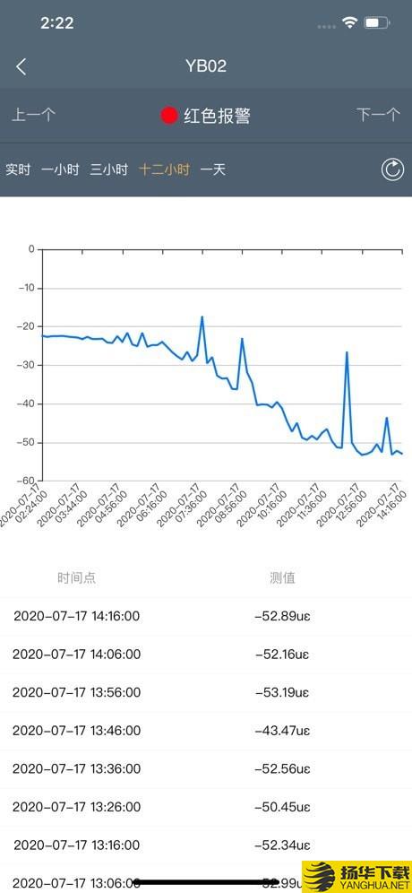 橋梁監測