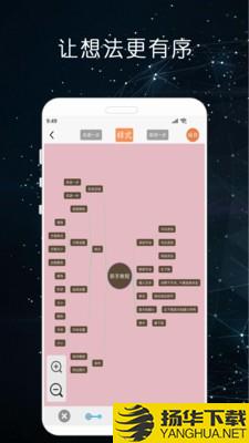 MindNode思维导图下载最新版（暂无下载）_MindNode思维导图app免费下载安装