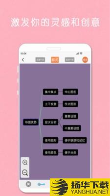 MindNode思维导图下载最新版（暂无下载）_MindNode思维导图app免费下载安装