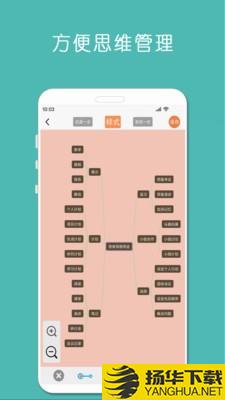 MindNode思维导图下载最新版（暂无下载）_MindNode思维导图app免费下载安装
