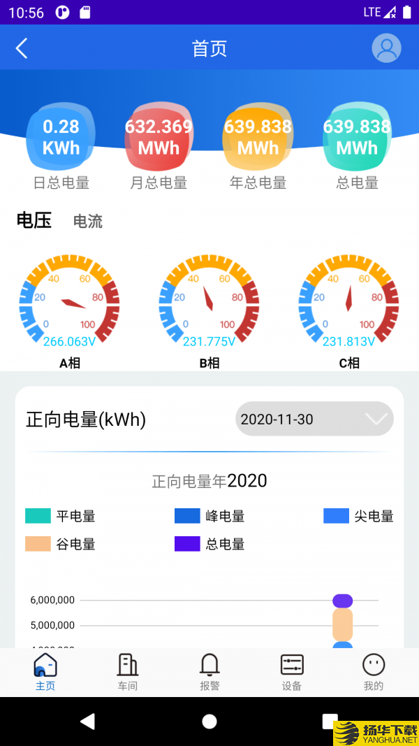 企業測控系統