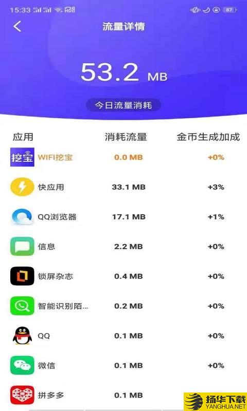 wifi挖寶