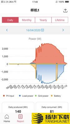 SunwodaNEO下载最新版（暂无下载）_SunwodaNEOapp免费下载安装