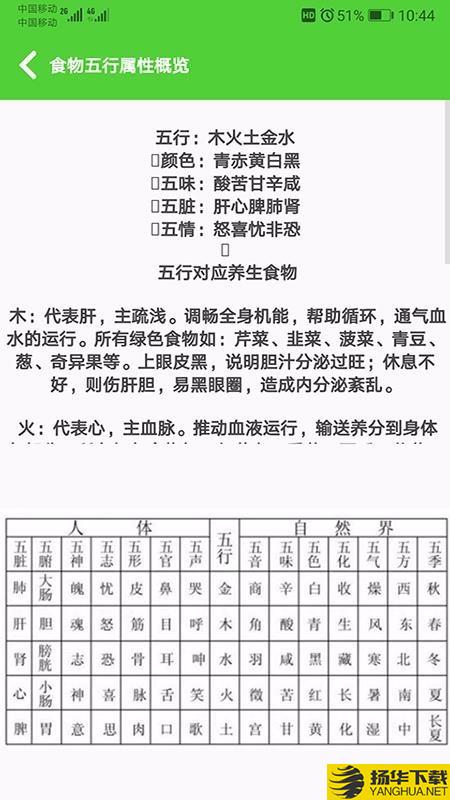 食物相克小知识下载最新版（暂无下载）_食物相克小知识app免费下载安装