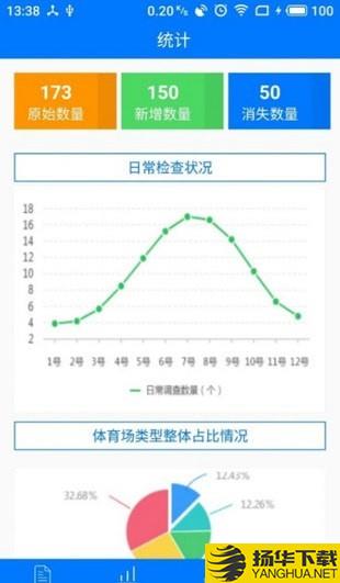 體育場地調查