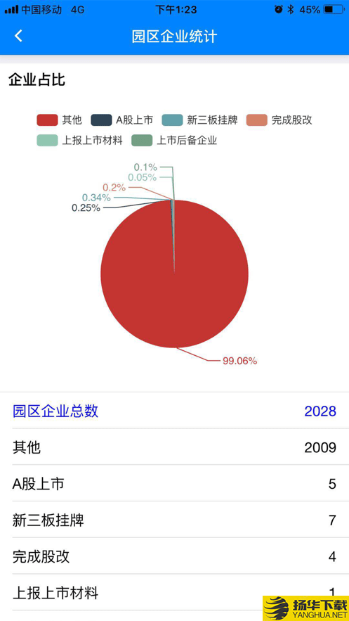 西太湖数字政务下载最新版（暂无下载）_西太湖数字政务app免费下载安装