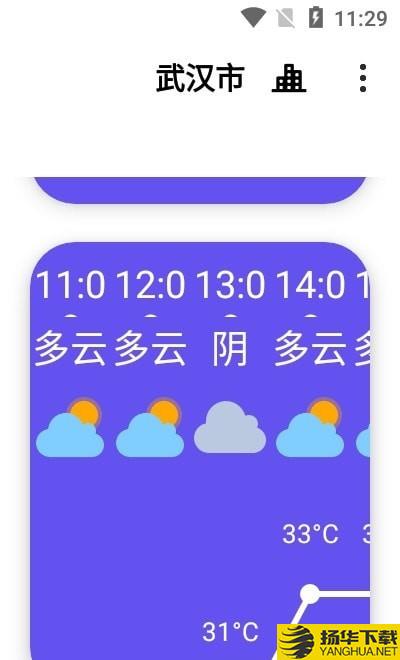 白雲天氣