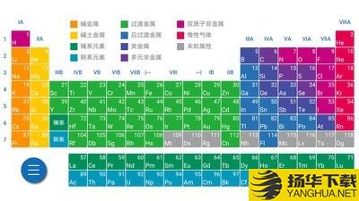 i元素周期表下载最新版（暂无下载）_i元素周期表app免费下载安装