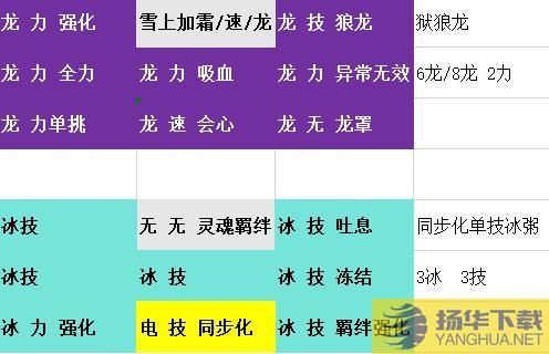 《怪物猎人物语2破灭之翼》狱狼龙及冰咒龙基因参考