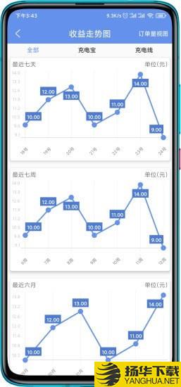 免电下载最新版（暂无下载）_免电app免费下载安装