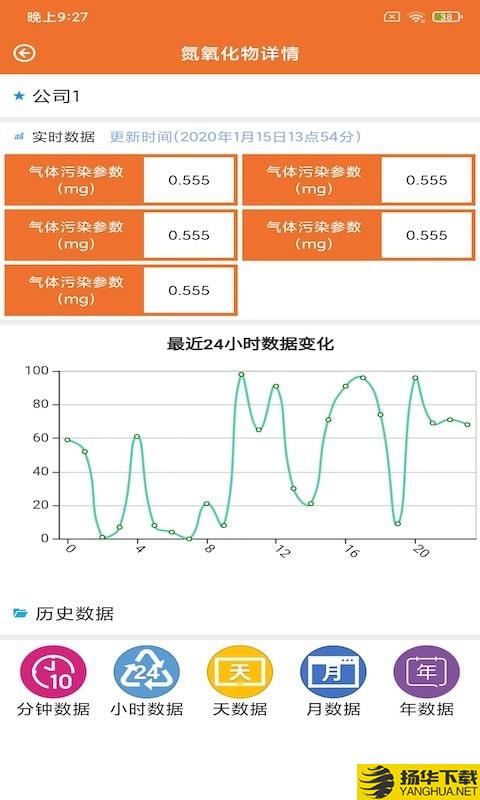 四行環境運營