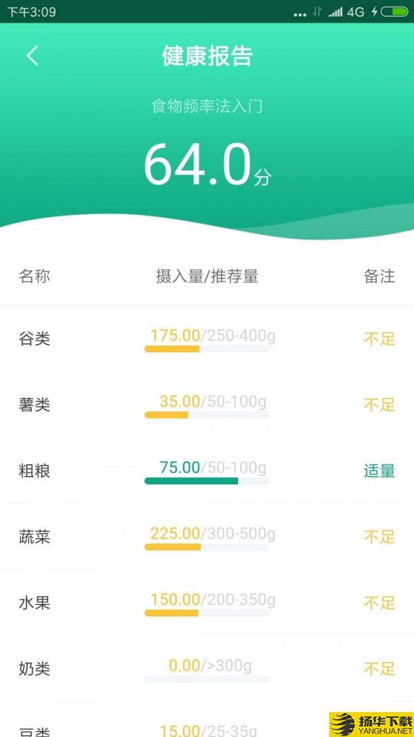 筷子膳食下载最新版（暂无下载）_筷子膳食app免费下载安装