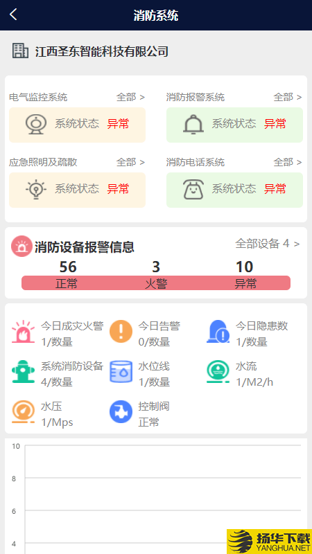 智慧文物安全管理