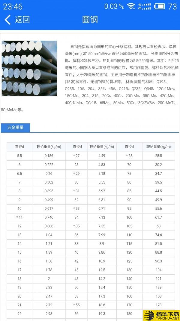 蓝光五金手册下载最新版（暂无下载）_蓝光五金手册app免费下载安装