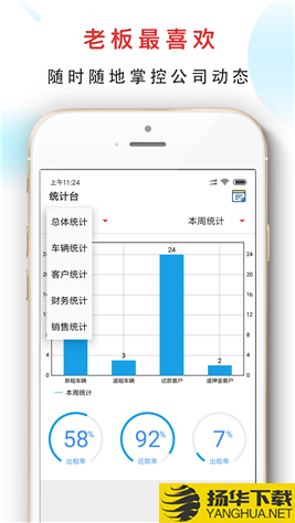 嘀友管车