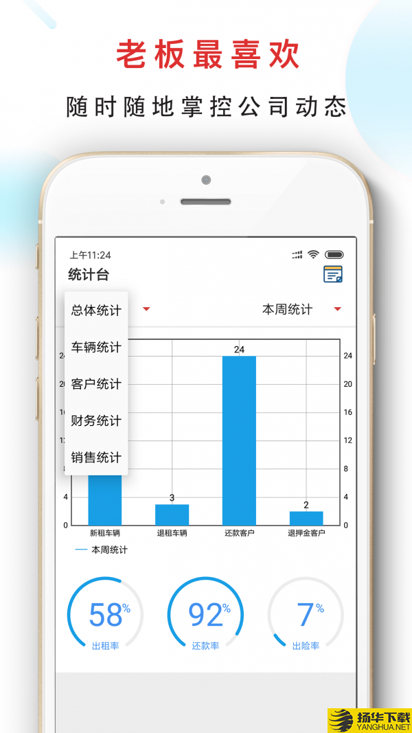 嘀友管车