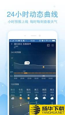 實況天氣預報app