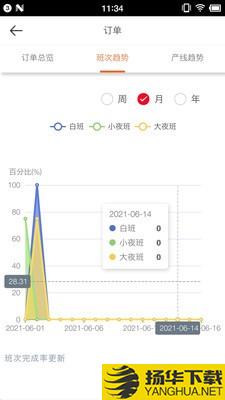 小鑫云下载最新版（暂无下载）_小鑫云app免费下载安装