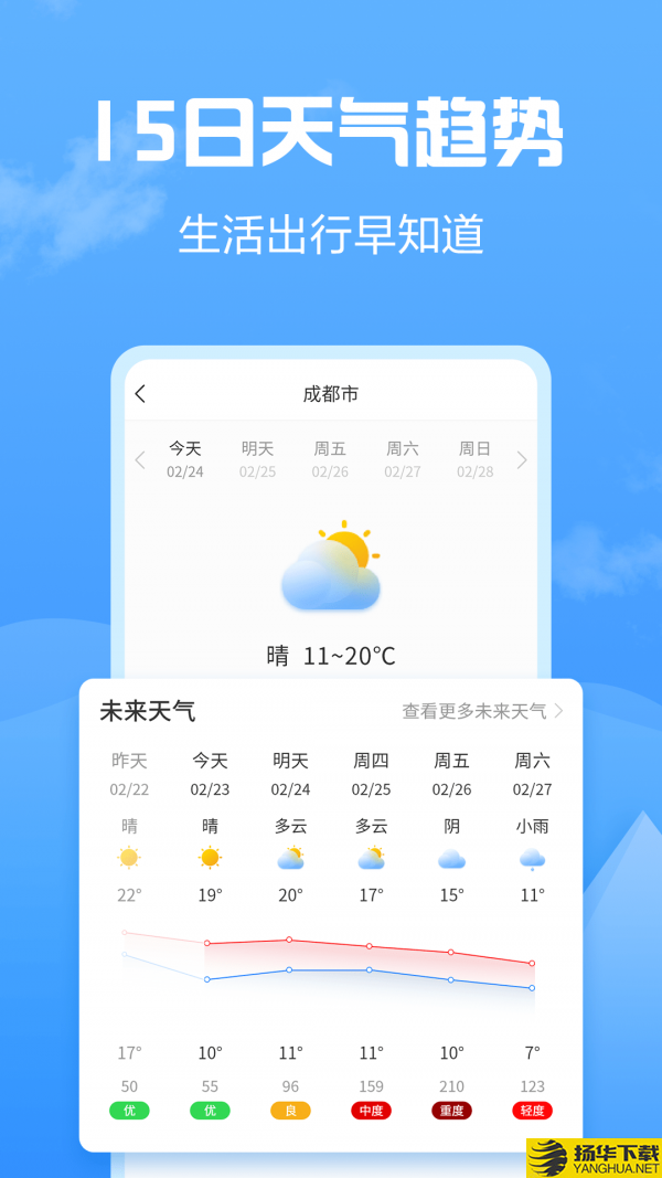 天氣大富翁