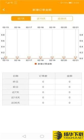 點樂點商戶