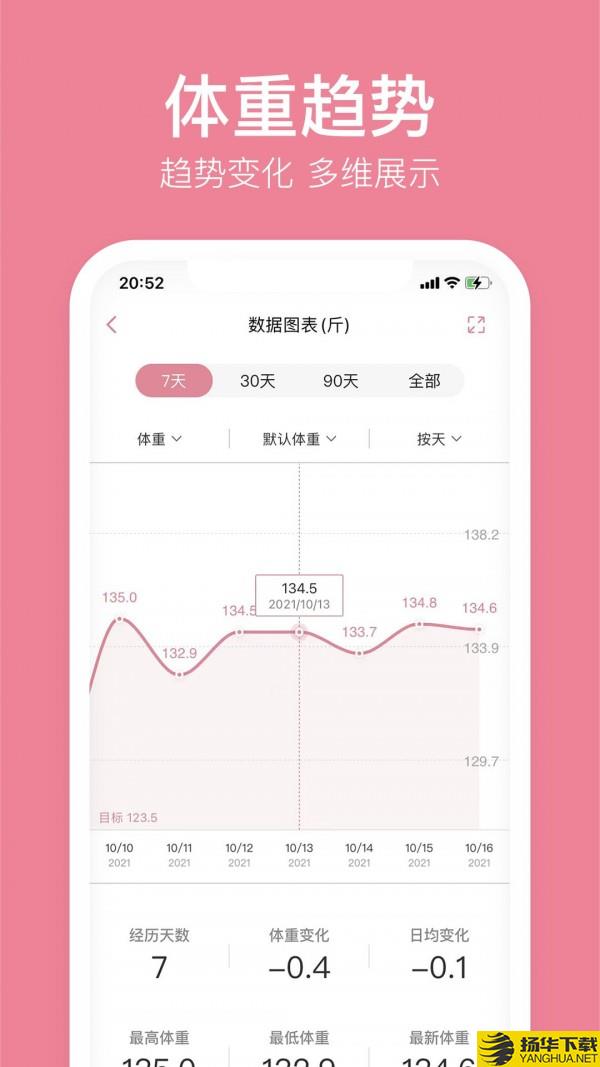 体重小本极速版下载最新版（暂无下载）_体重小本极速版app免费下载安装
