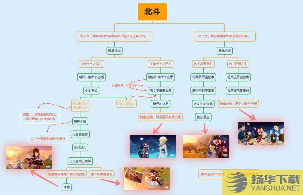 《原神》北斗邀约任务全结