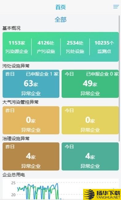 抚州环保用电下载最新版（暂无下载）_抚州环保用电app免费下载安装