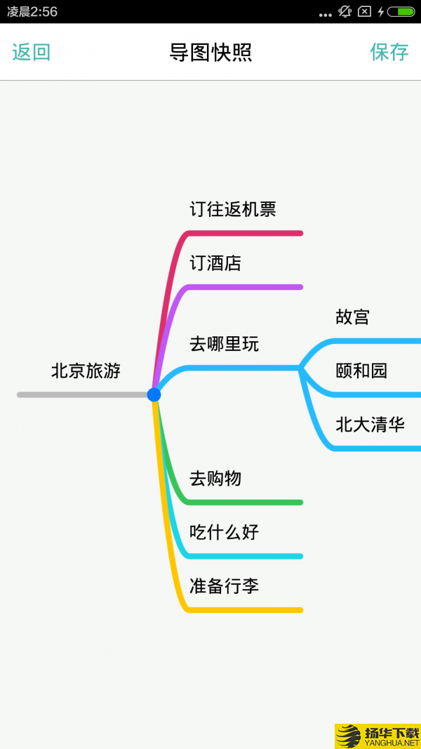 思维导图