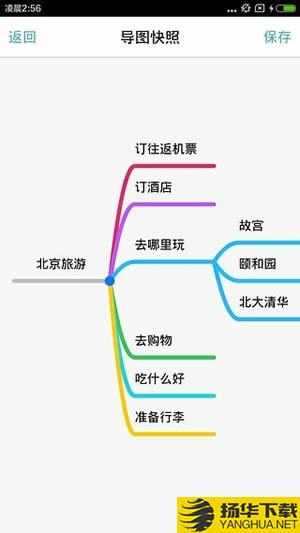 思维导图app