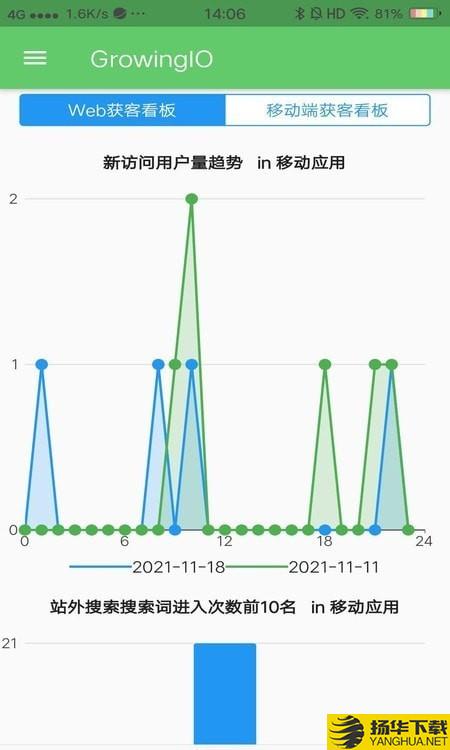 GrowingIO數據分析