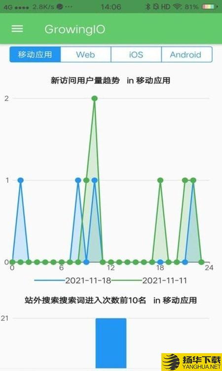 GrowingIO数据分析下载最新版（暂无下载）_GrowingIO数据分析app免费下载安装