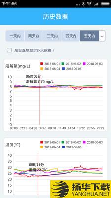 智慧渔业下载最新版（暂无下载）_智慧渔业app免费下载安装