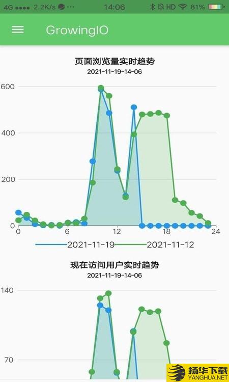 GrowingIO数据分析下载最新版（暂无下载）_GrowingIO数据分析app免费下载安装