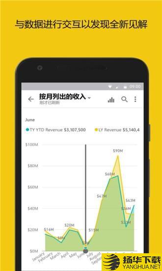 Power BI app