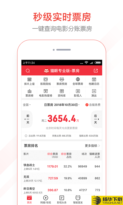 猫眼票房分析下载最新版（暂无下载）_猫眼票房分析app免费下载安装