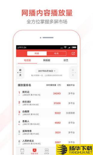 貓眼票房分析app