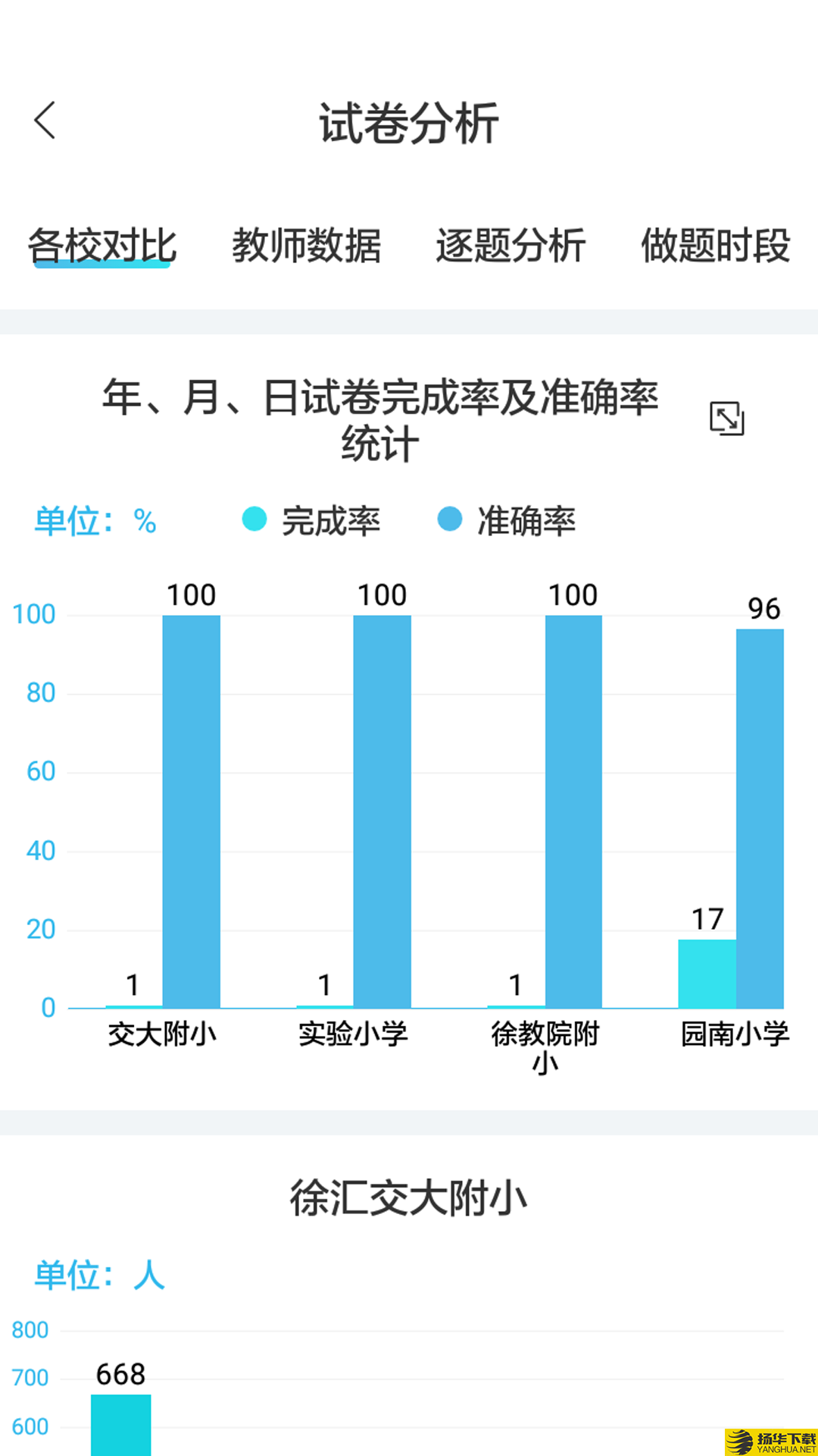 专课专练管理端下载最新版（暂无下载）_专课专练管理端app免费下载安装