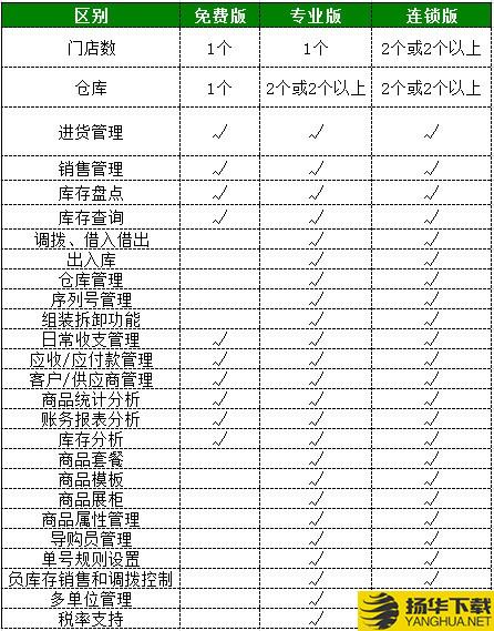 智慧商貿進銷存免費版